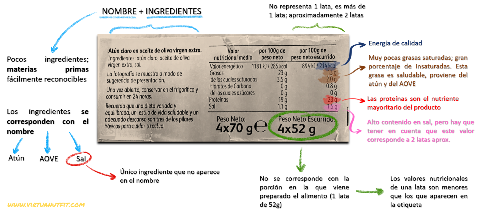 Etiqueta de Atún claro en AOVE